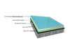 Nice quality air tumble track gray surface green side squishy gymnastics mats